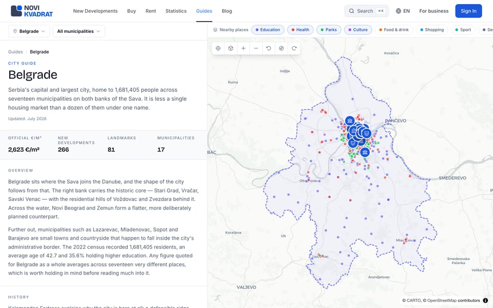 City guide, Belgrade